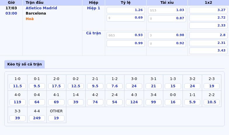 Nhận định soi kèo Atletico Madrid vs Barcelona Cuộc đối đầu hấp dẫn tại La Liga 2 Thông tin bảng tỷ lệ kèo bóng đá Atletico Madrid vs Barcelona