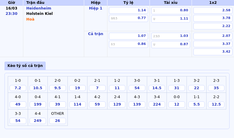 Heidenheim vs Holstein Kiel Cuộc chiến tâm điểm ở đáy bảng - Ai sẽ vượt lên 2 Thông tin bảng tỷ lệ kèo bóng đá Heidenheim vs Holstein Kiel