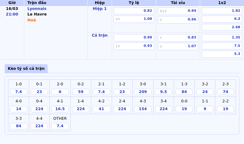 Nhận định soi kèo Lyonnais vs Le Havre Cuộc đụng độ chênh lệch tại Ligue 1 2 Thông tin bảng tỷ lệ kèo bóng đá Lyonnais vs Le Havre