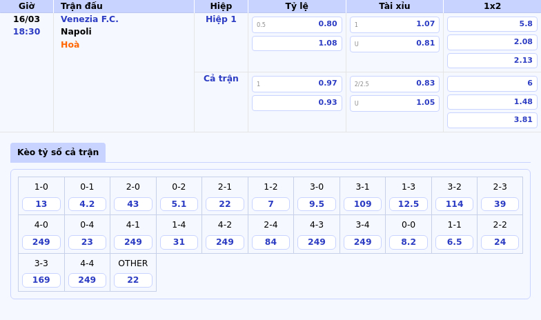 Nhận định soi kèo Venezia FC vs Napoli Điểm sáng nào cho kẻ yếu 2 Thông tin bảng tỷ lệ kèo bóng đá Venezia F.C. vs Napoli