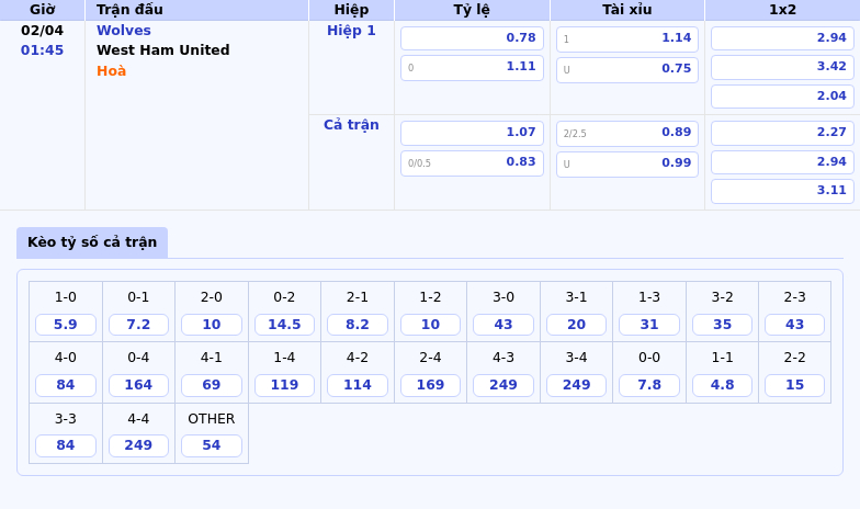 Nhận định soi kèo Wolves vs West Ham United Cuộc chiến ở nhóm cuối bảng 2 Thông tin bảng tỷ lệ kèo bóng đá Wolves vs West Ham United