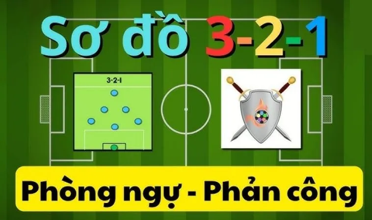 Khám Phá Sơ Đồ 3-2-1: Chiến Thuật Bóng Đá Tối Ưu 1 sơ đồ 3-2-1