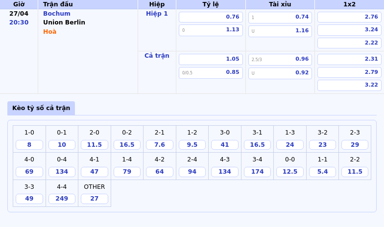 Nhận định Bundesliga Bochum vs Union Berlin - Cuộc đối đầu căng thẳng tại sân Vonovia-Ruhrstadion 2 Thông tin bảng tỷ lệ kèo bóng đá Bochum vs Union Berlin