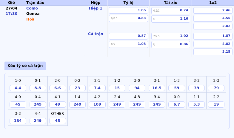 Nhận định soi kèo trận Como vs Genoa Thế trận nghiêng về đội chủ nhà 2 Thông tin bảng tỷ lệ kèo bóng đá Como vs Genoa