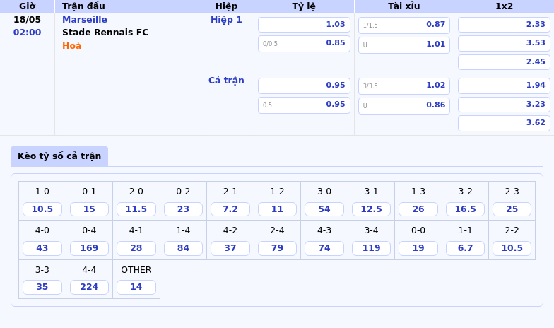 Nhận Định Soi Kèo Marseille vs Stade Rennais FC Ligue 1 Cuộc Đọ Sức Của Tham Vọng 2 Thông tin bảng tỷ lệ kèo bóng đá Marseille vs Stade Rennais FC