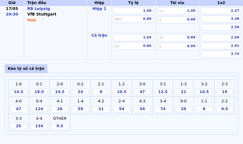 Nhận định soi kèo RB Leipzig vs VfB Stuttgart Cuộc đối đầu căng thẳng tại Bundesliga 2 Thông tin bảng tỷ lệ kèo bóng đá RB Leipzig vs VfB Stuttgart