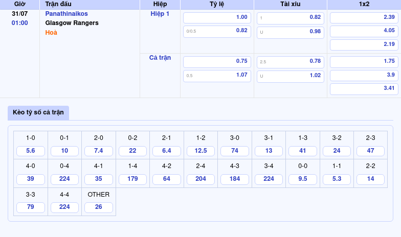 Nhận định bóng đá C1 Panathinaikos vs Glasgow Rangers - Thế trận giằng co quyết định tại Athens 2 Thông tin bảng tỷ lệ kèo bóng đá Panathinaikos vs Glasgow Rangers