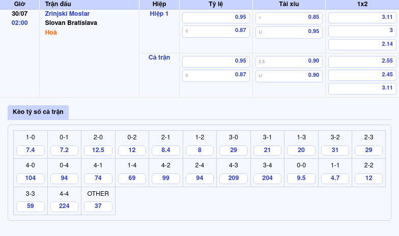 Nhận định soi kèo trận đấu Zrinjski Mostar vs Slovan Bratislava Cuộc phục thù trước thử thách 2 Thông tin bảng tỷ lệ kèo bóng đá Zrinjski Mostar vs Slovan Bratislava