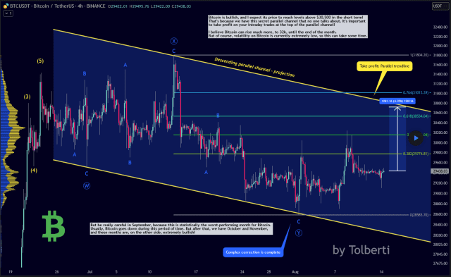 Screenshot 2023-08-14 at 20-20-25 Trading Ideas and Technical Analysis from Top Traders — TradingView